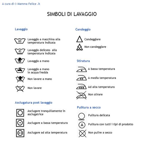 simbolo lavaggio lavatrice.